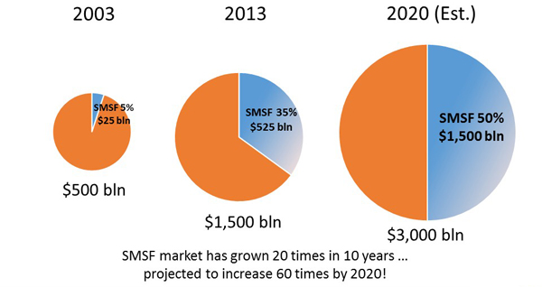 2cadence_growth_in_smsf_market_new1